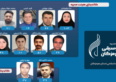 انتخابات هیأت مدیره انجمن موسیقی استان هرمزگان برگزار شد