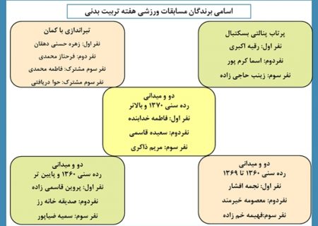 اسامی نفرات برتر مسابقات ورزشی دانشگاه در هفته تربیت بدنی