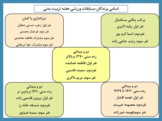 اسامی نفرات برتر مسابقات ورزشی دانشگاه در هفته تربیت بدنی